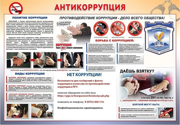Антикоррупция. Антикоррупция.